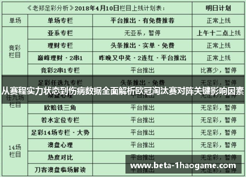 从赛程实力状态到伤病数据全面解析欧冠淘汰赛对阵关键影响因素 从赛程实力状态到伤病数据全面解析欧冠淘汰赛对阵关键影响因素
