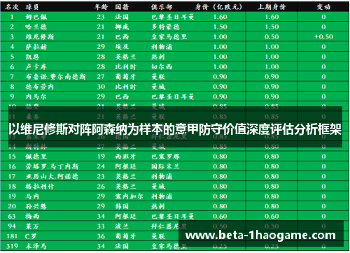 以维尼修斯对阵阿森纳为样本的意甲防守价值深度评估分析框架 以维尼修斯对阵阿森纳为样本的意甲防守价值深度评估分析框架
