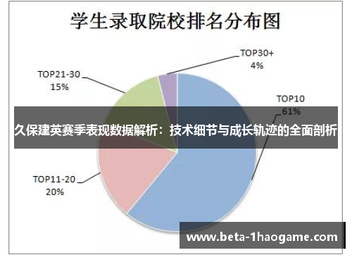 久保建英赛季表现数据解析:技术细节与成长轨迹的全面剖析 久保建英赛季表现数据解析:技术细节与成长轨迹的全面剖析