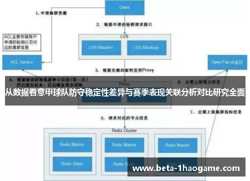 从数据看意甲球队防守稳定性差异与赛季表现关联分析对比研究全面